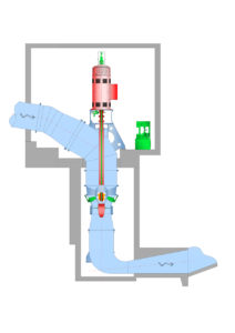 Kaplan Z Hydro Turbine