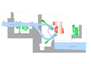 Horizontal Pelton Hydro Turbine