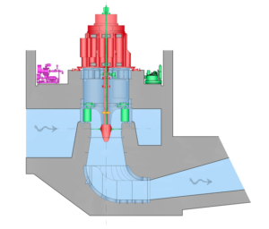 Kaplan Vertical Hydro Turbine