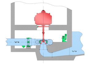 Hydro Turbine Francis Vertical