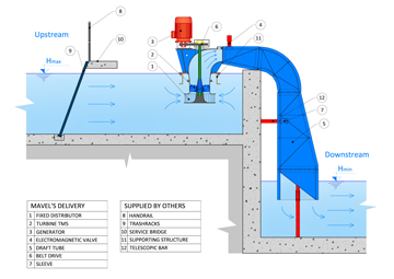 Siphon Turbine TM Micro